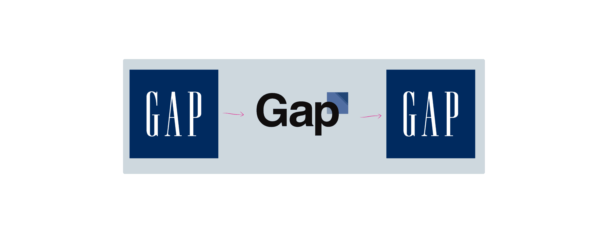 rebranding-gap